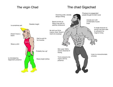 Chad and chad. Things To Know About Chad and chad. 